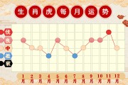 及运程 属兔人2023年全年运势及运程