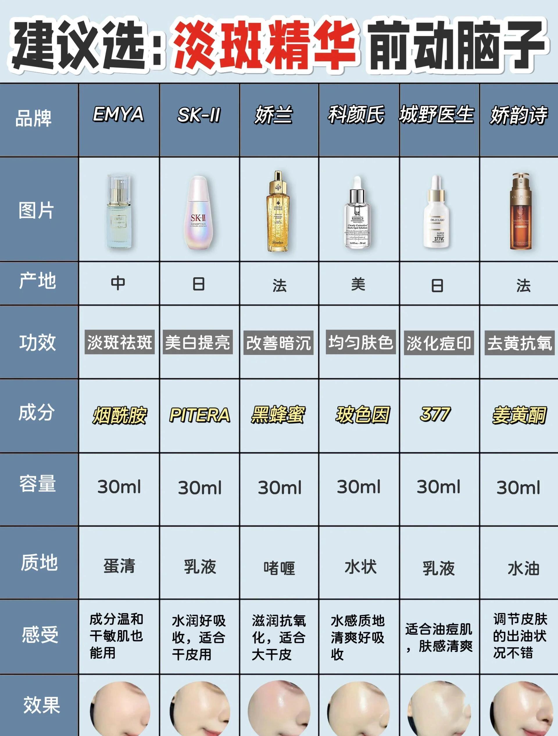 激光祛斑医院排名(激光祛斑20天变化图片)