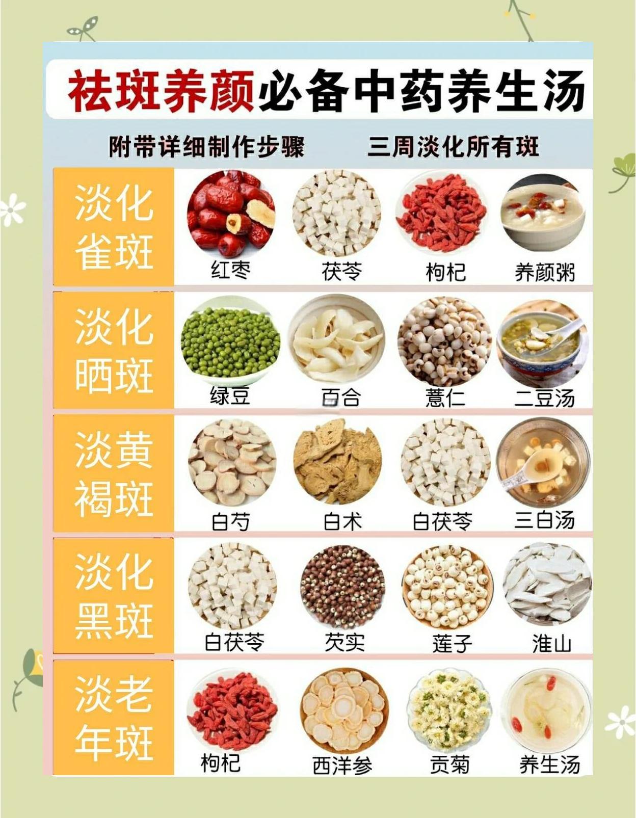 杏仁能祛斑吗(杏仁能祛斑吗怎么吃)