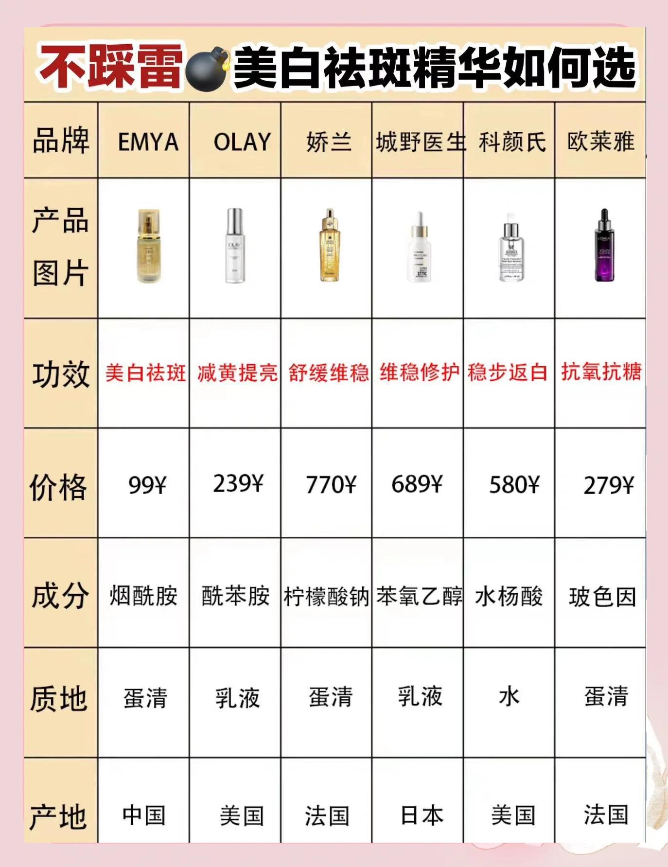 祛斑价位(祛斑大概价格)