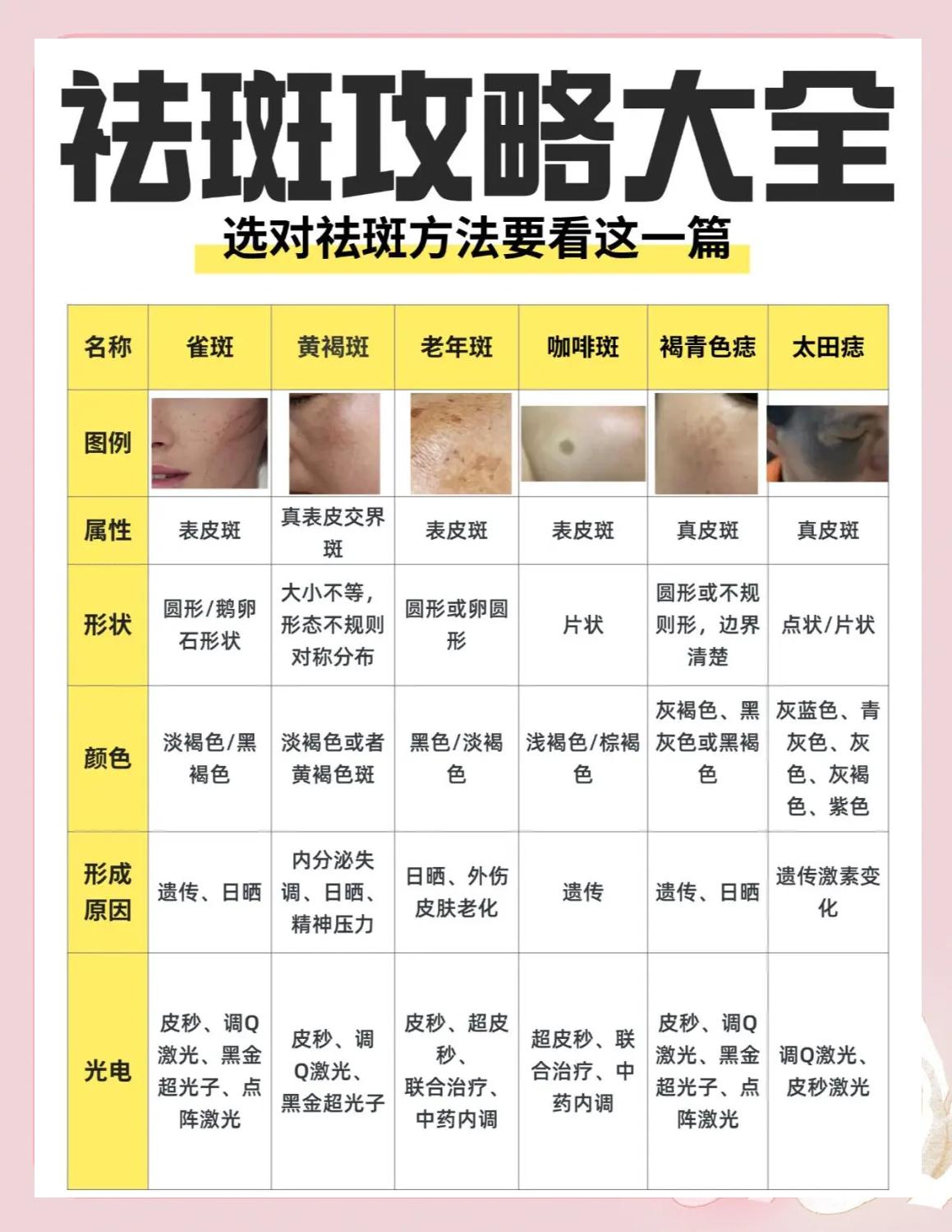 祛斑祛痘(祛斑祛痘印最好的方法 目前最有效的)