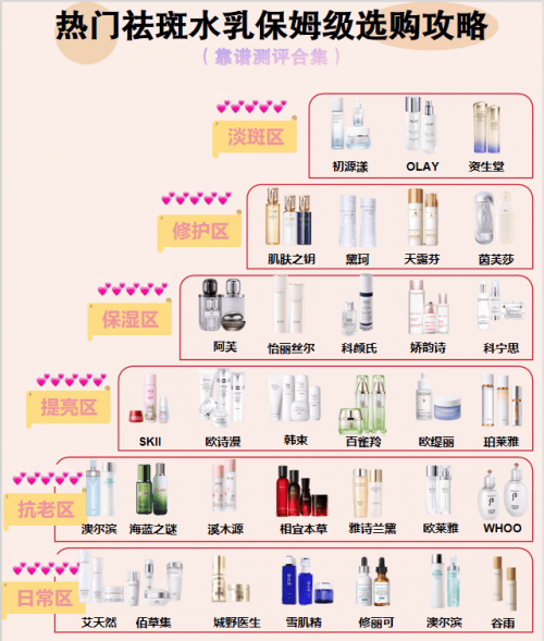 十大美白祛斑排行榜(十大美白祛斑排行榜求推荐)