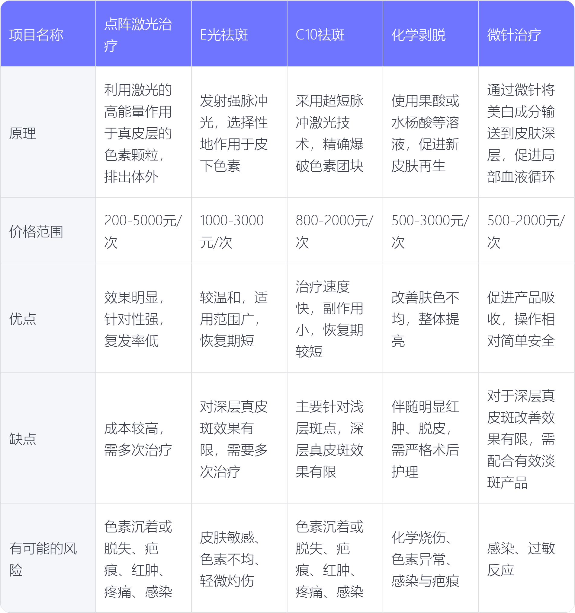 最简单的祛斑方法(最简单的祛斑方法视频)
