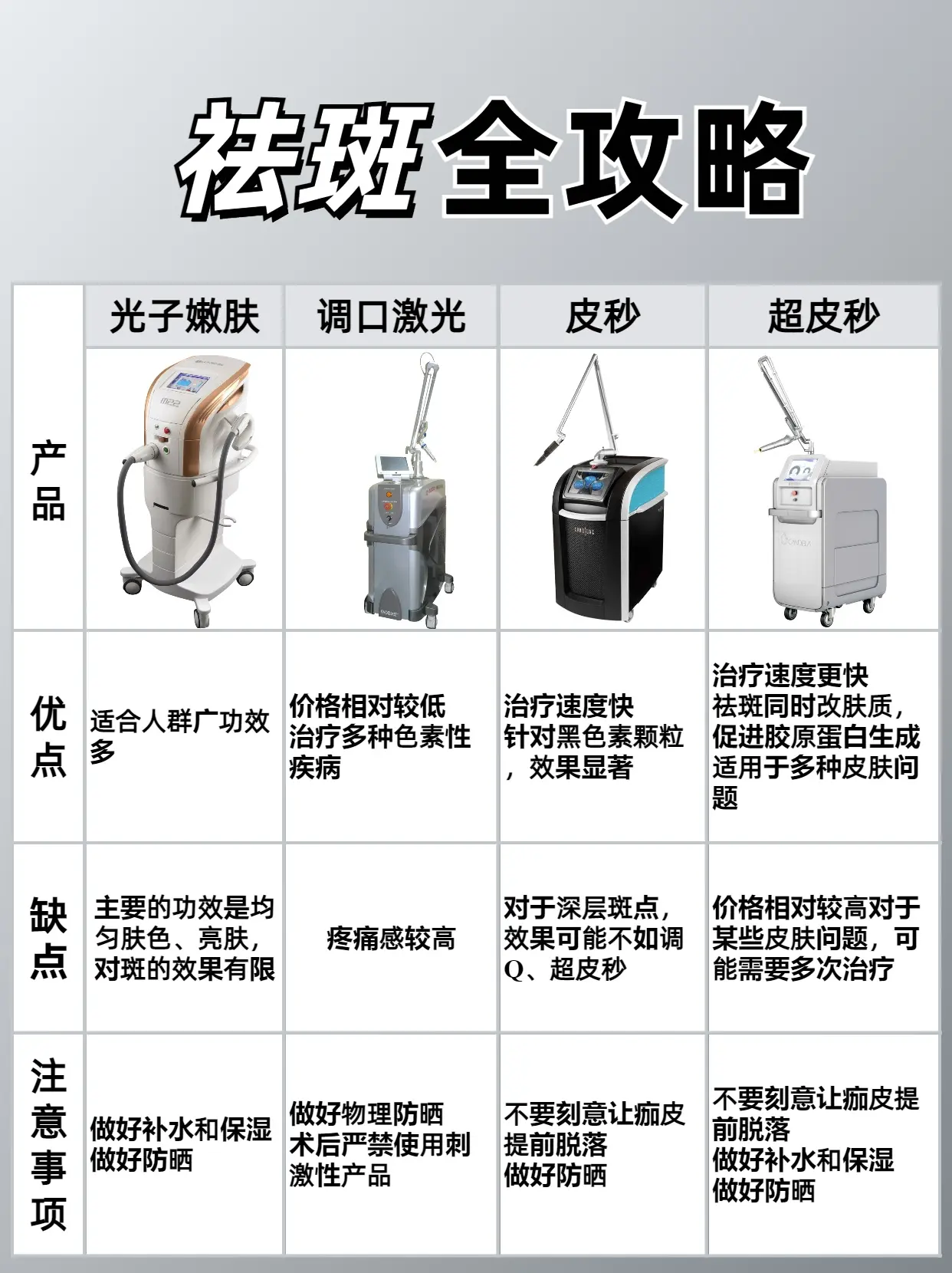 超皮秒祛斑多少钱一次(超皮秒祛斑一般几次可以干净,多少钱)