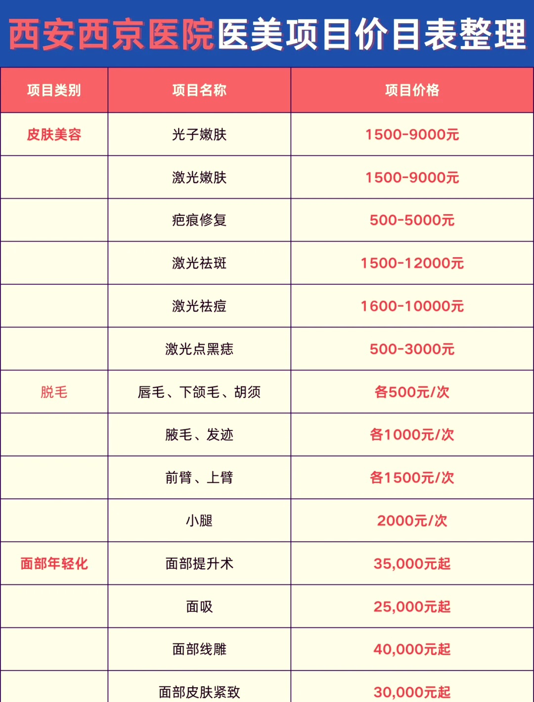 正规医院激光祛斑多少钱(正规医院激光祛斑多少钱一次,还会长吗?)