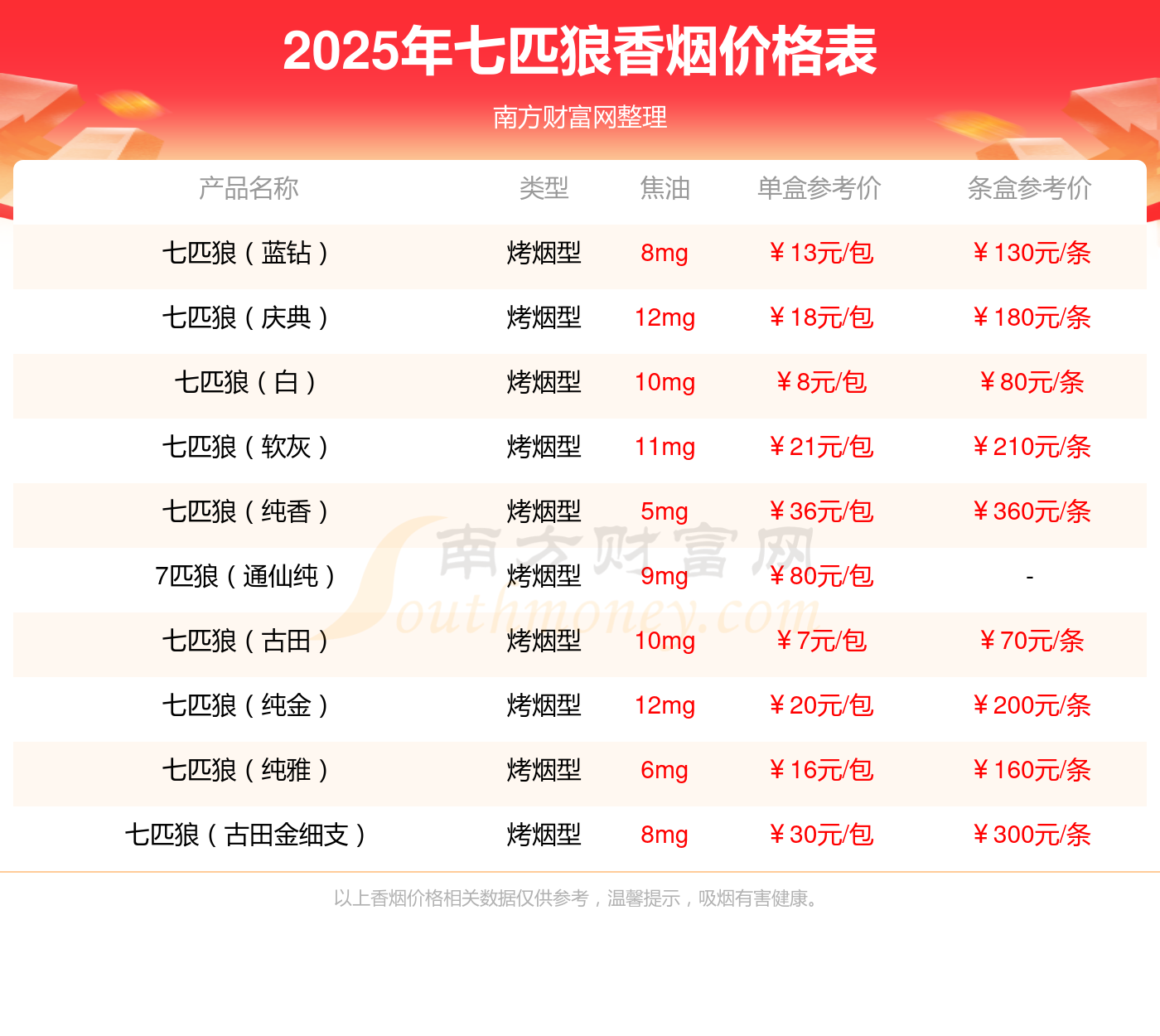 e光祛斑价格是多少(e光祛斑让我的斑更严重)