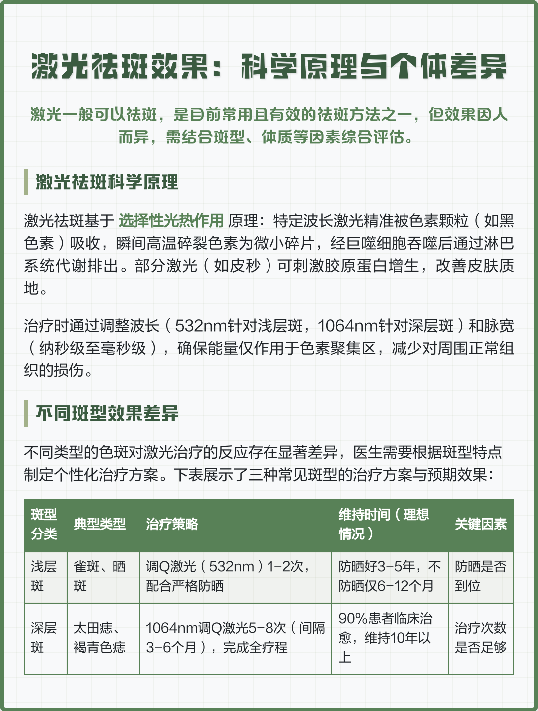 激光祛斑的原理(激光祛斑的原理和过程)