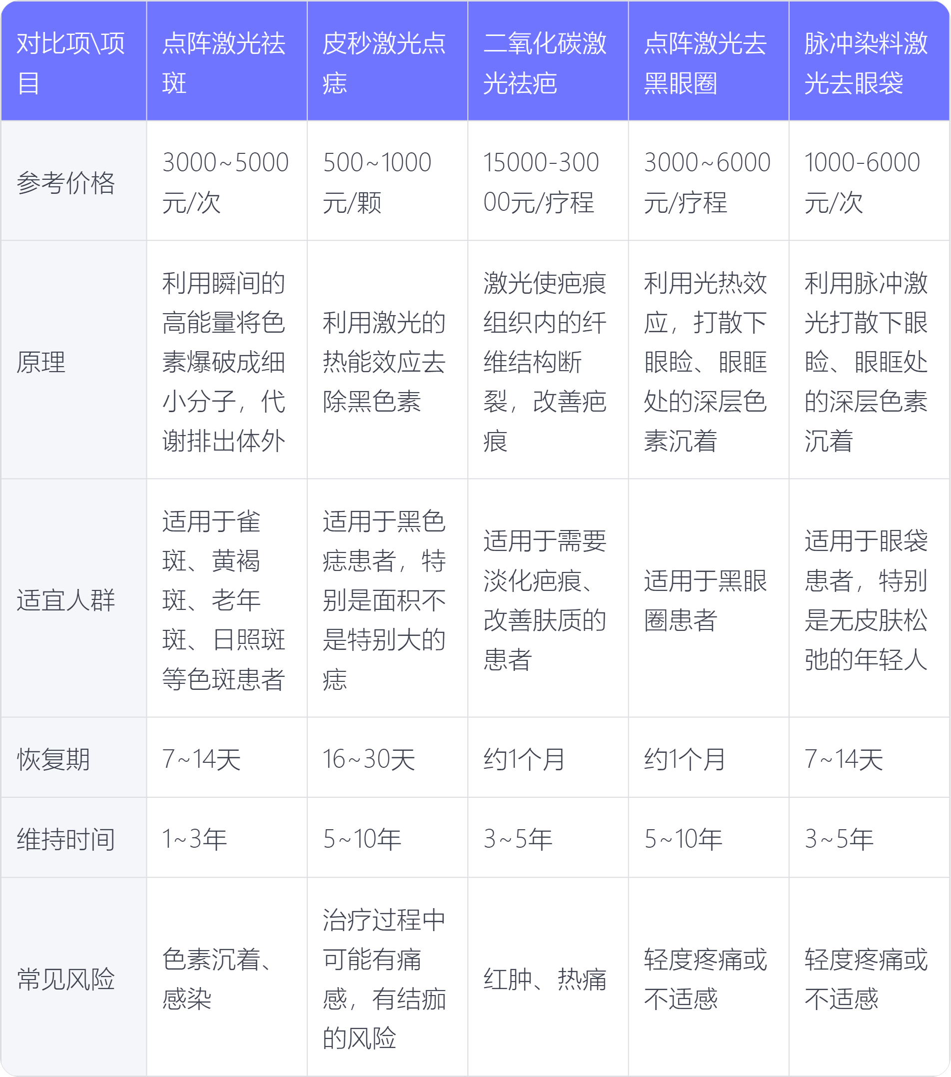 激光祛斑一次多少钱(激光祛斑一次多少钱能维持多久能彻底去掉吗)