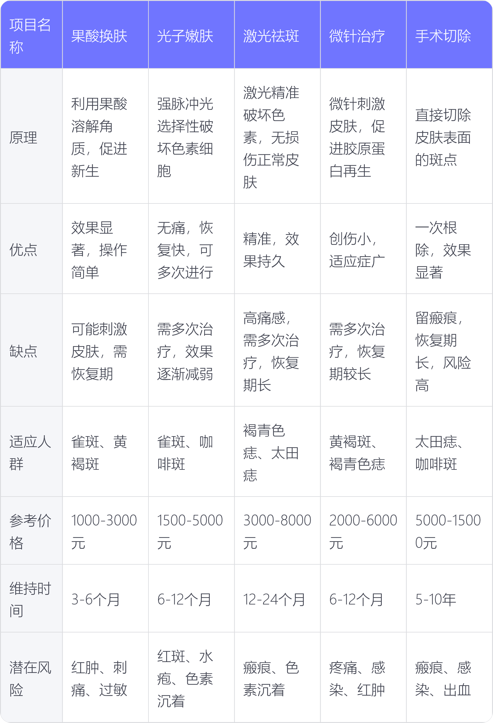 祛斑产品排行榜10强(真正有效的祛斑产品排行榜10强)
