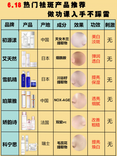 祛斑加盟排名第一(祛斑加盟排名第一牌子)
