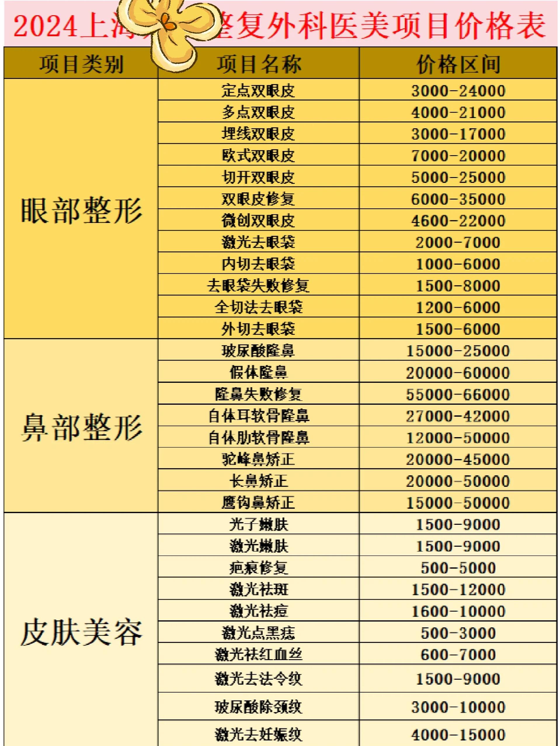 激光祛斑需要多少钱(金华市中心医院激光祛斑需要多少钱)