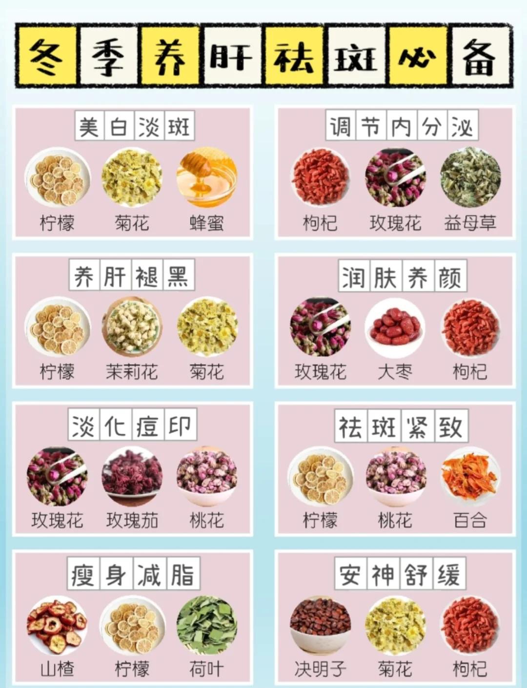 中药祛斑配方(内调祛斑的中药配方)