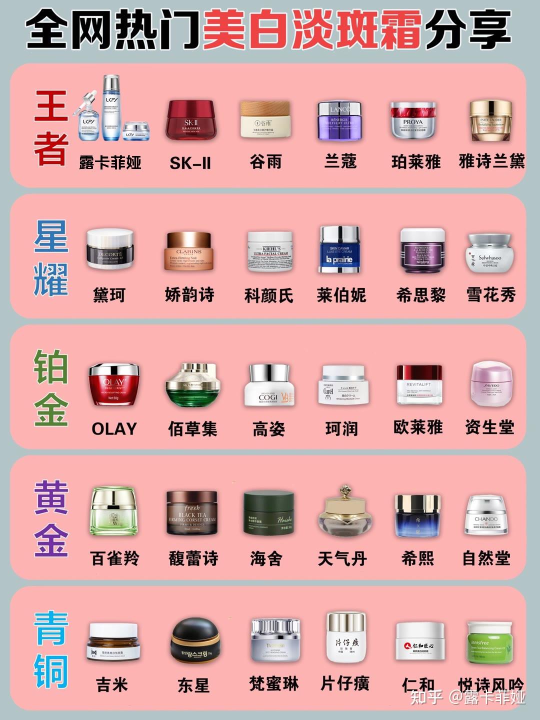 激光祛斑价格(激光祛斑价格表)