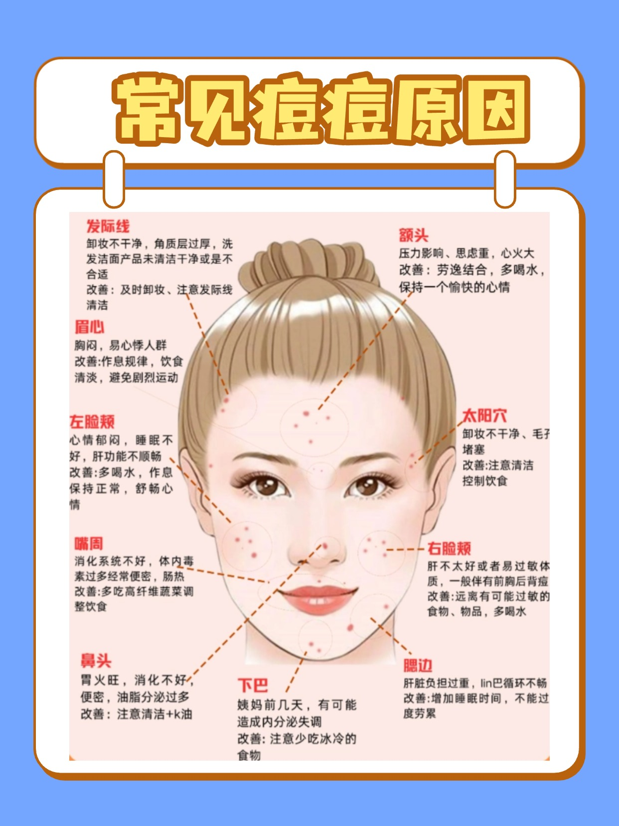 长痘痘的原因(下巴长痘痘的原因)