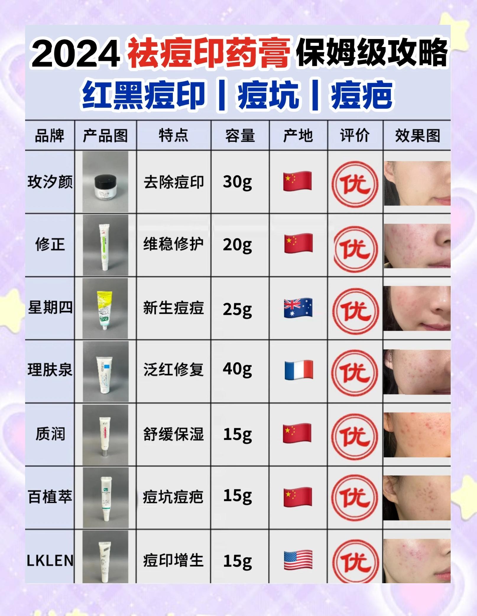 激光祛痘痘多少钱一次(激光祛除痘痘多少钱)