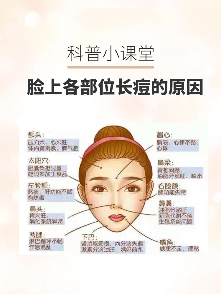 右脸长痘痘是什么原因(右脸长痘痘咋回事)