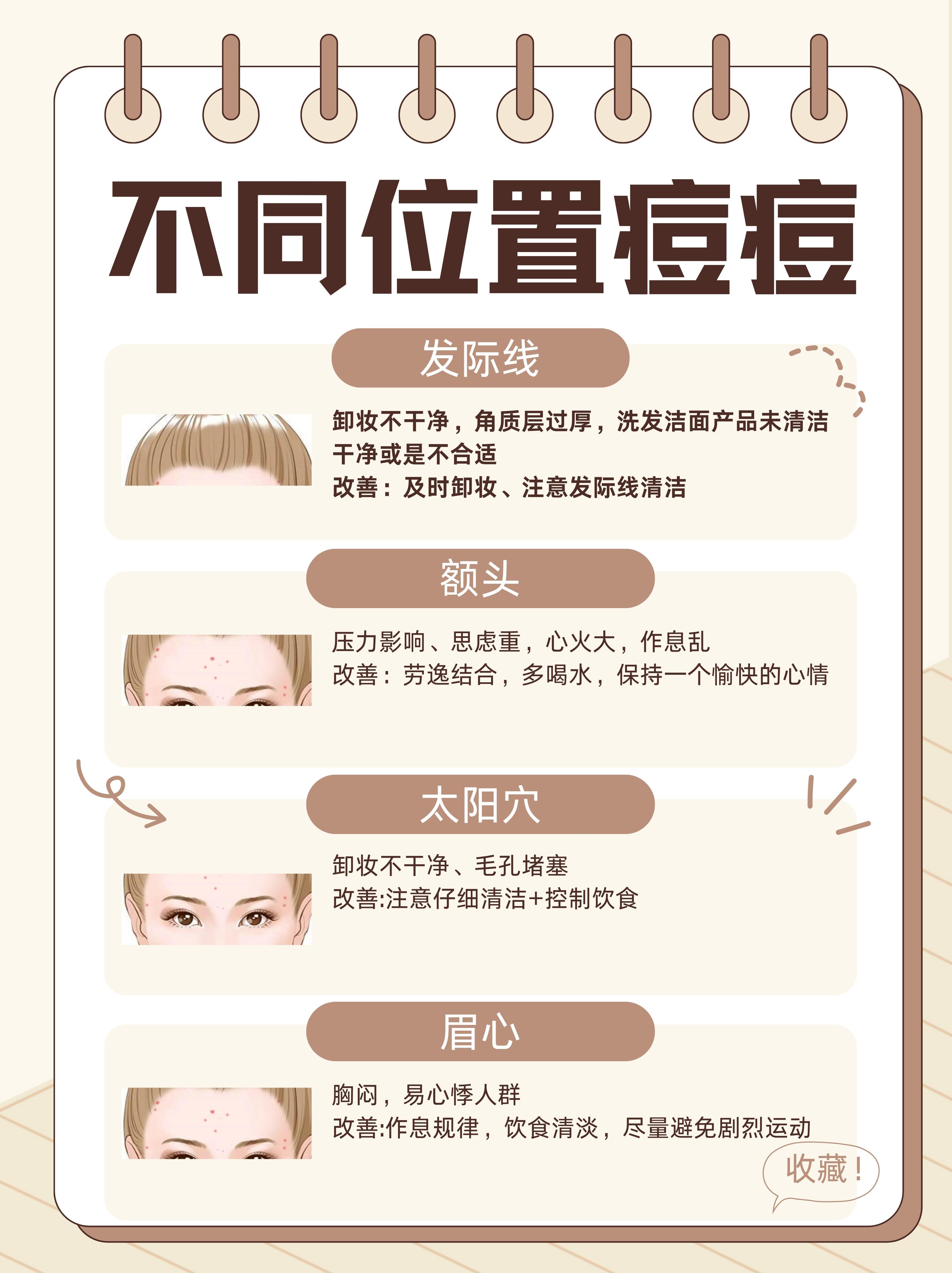 眉心长痘痘是什么原因(眉间长痘痘怎么回事)