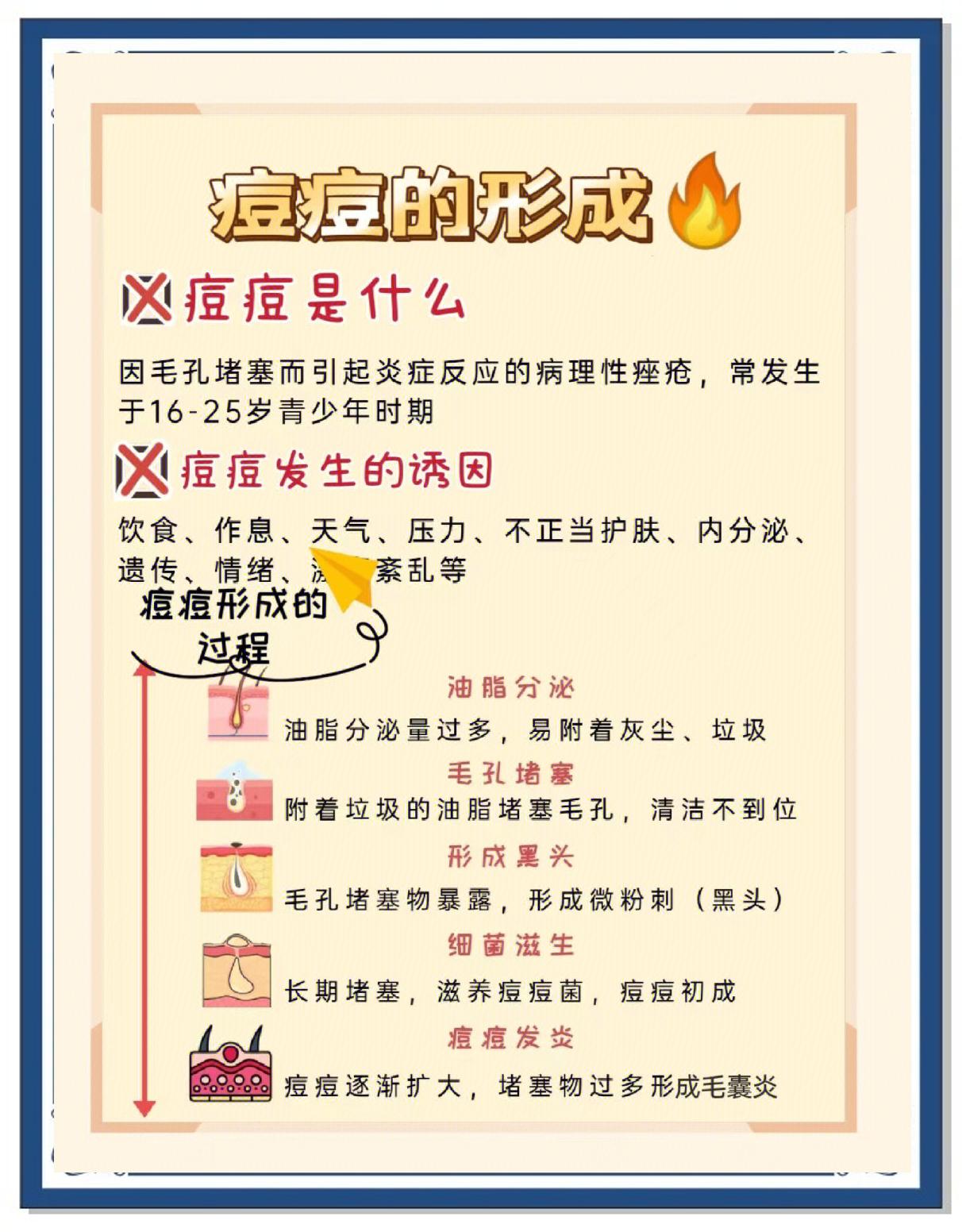 如何快速消除痘痘(怎样快速消痘)