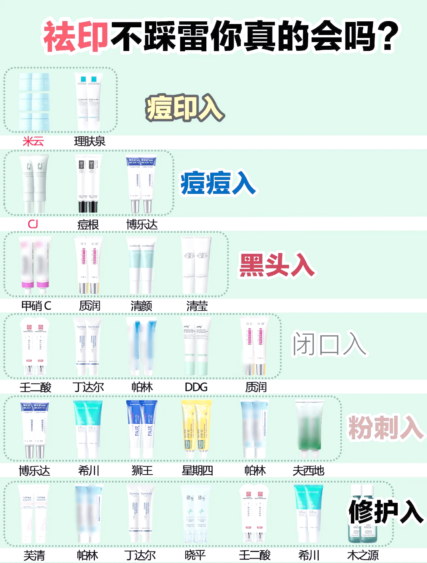 怎么去痘痘(有豆豆怎么去痘痘)