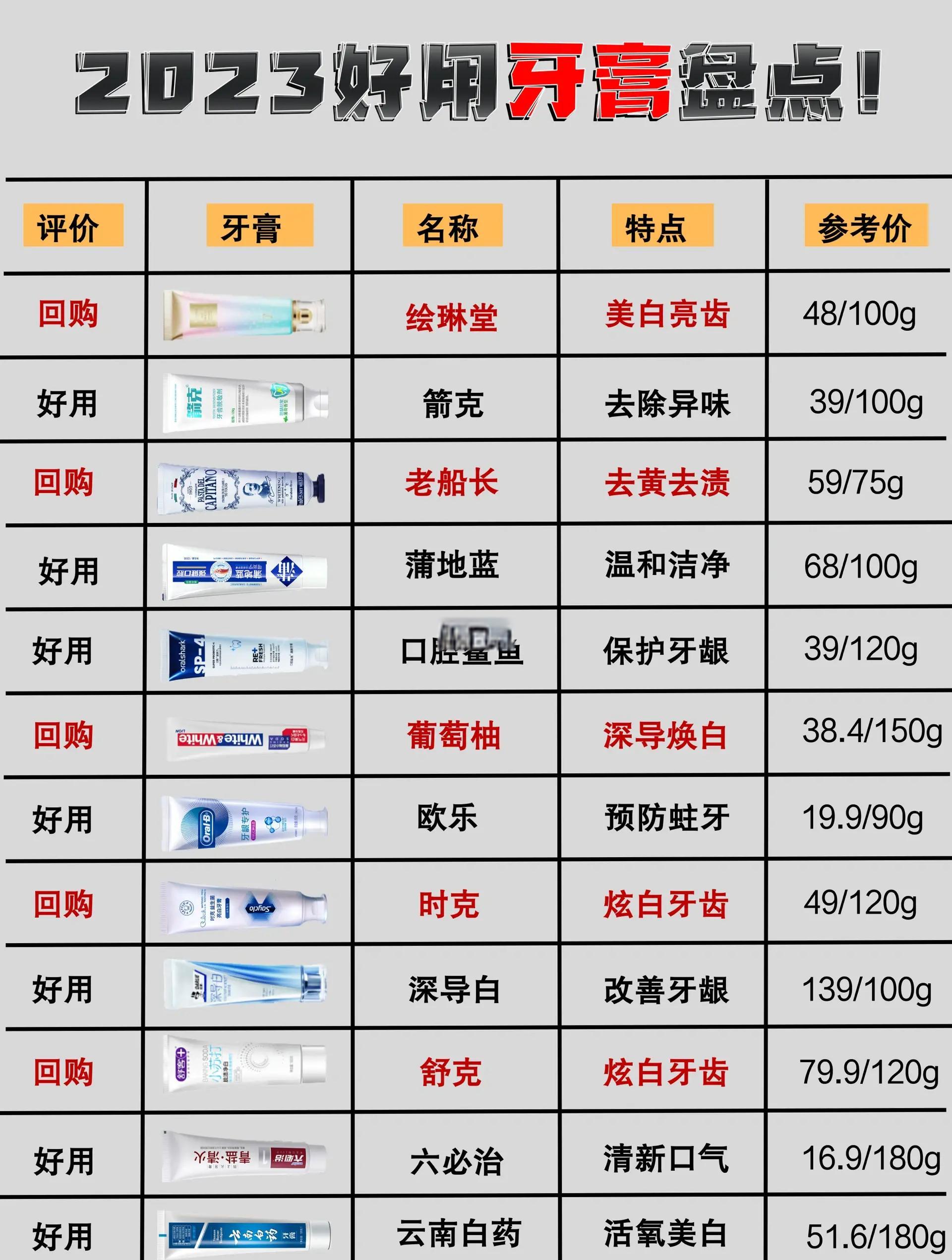 牙膏可以去痘痘吗(牙膏可以去痘痘吗?)