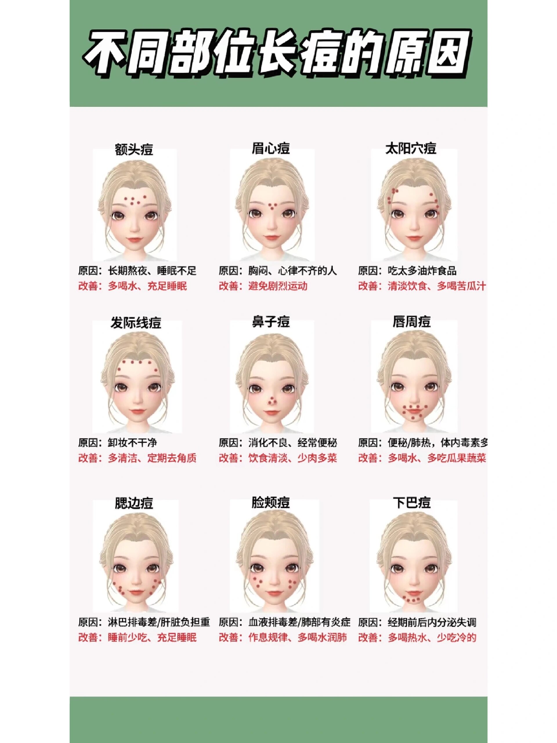 下巴长痘痘是什么原因(下巴长痘痘是什么原因主哪个脏腑)