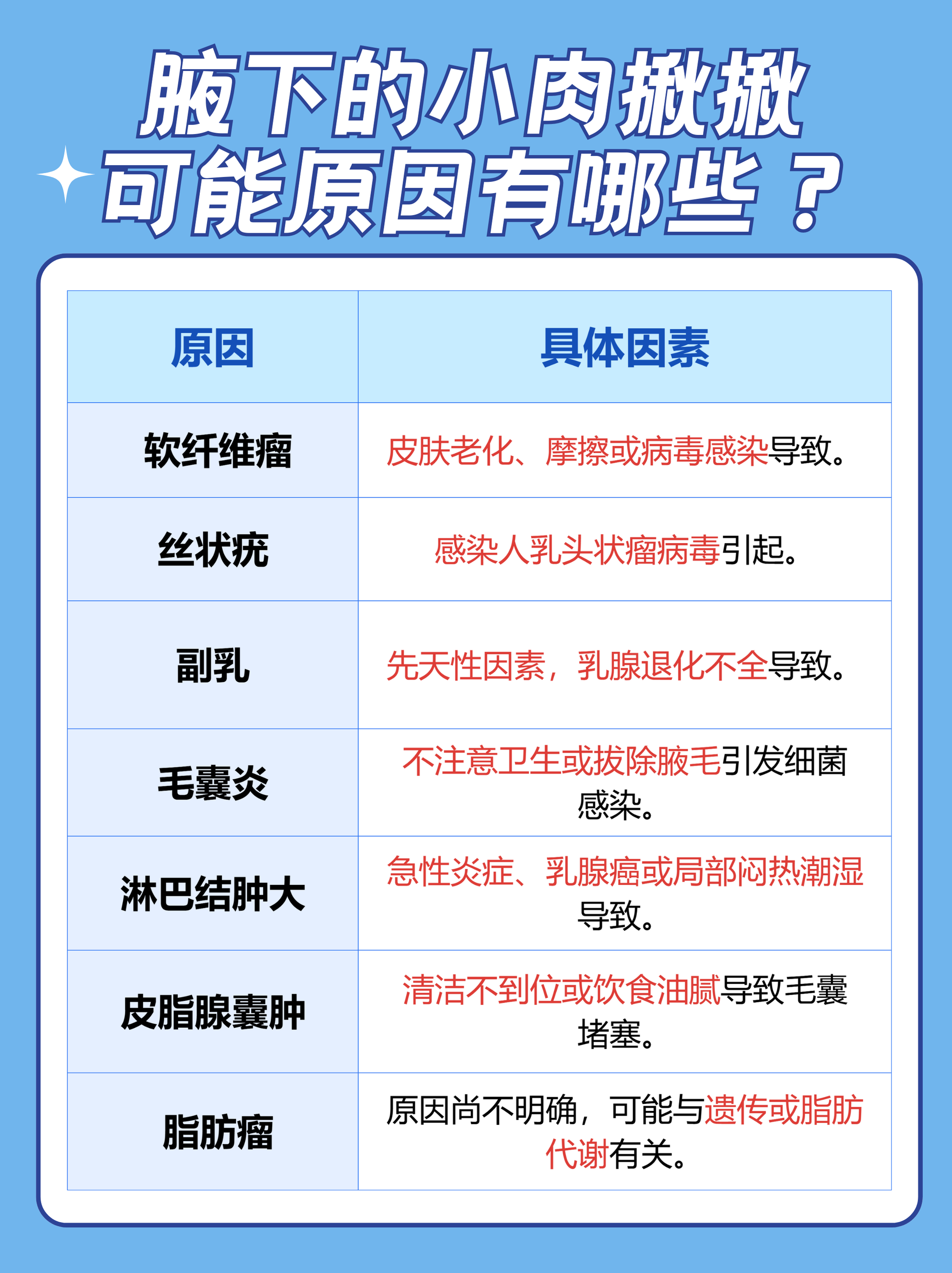 腋下长痘痘是什么原因(腋下长个硬包一按就疼)