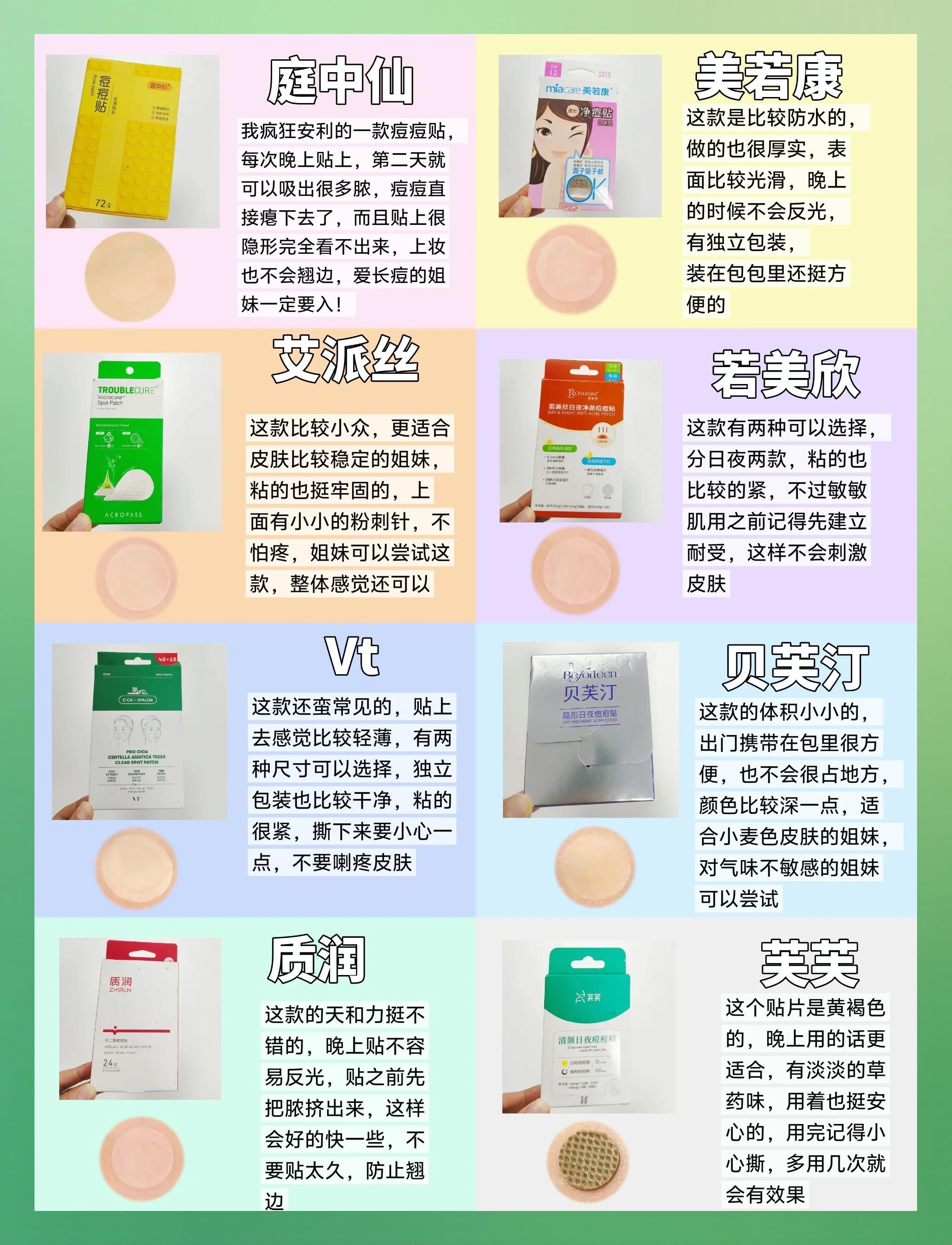 痘痘贴有用吗(壬二酸痘痘贴有用吗)