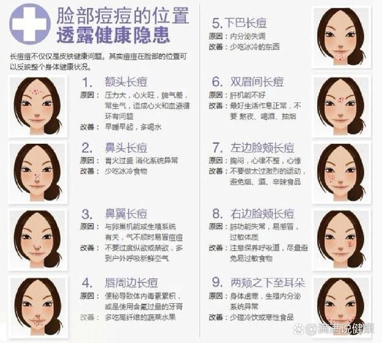 下巴长痘痘是怎么回事(下巴长痘痘是怎么回事儿)