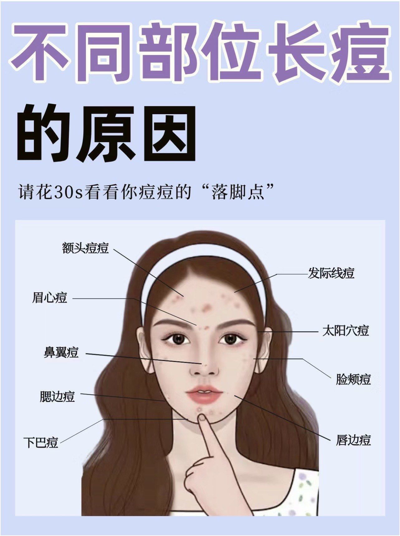 脸上经常长痘痘是什么原因(女孩子脸上经常长痘痘是什么原因)