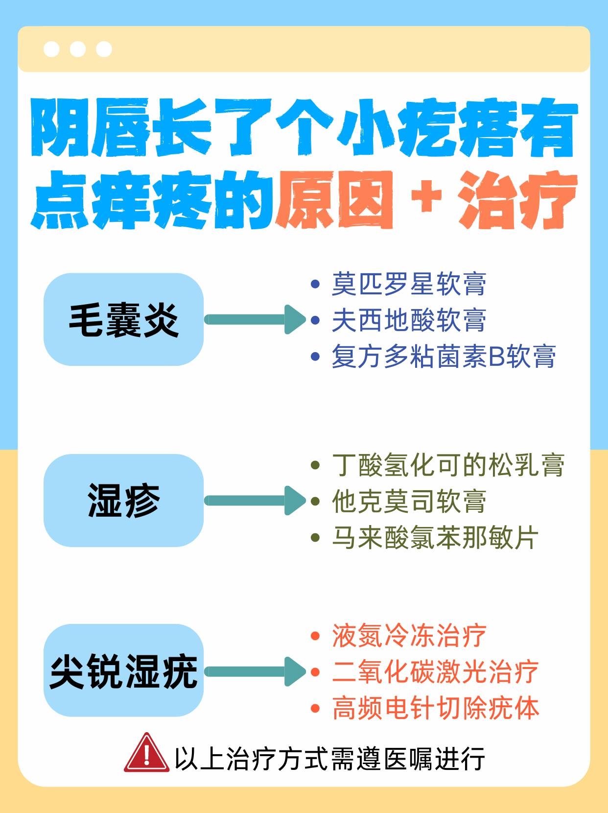 下面长痘痘是怎么回事(锁骨下面长痘痘是怎么回事)
