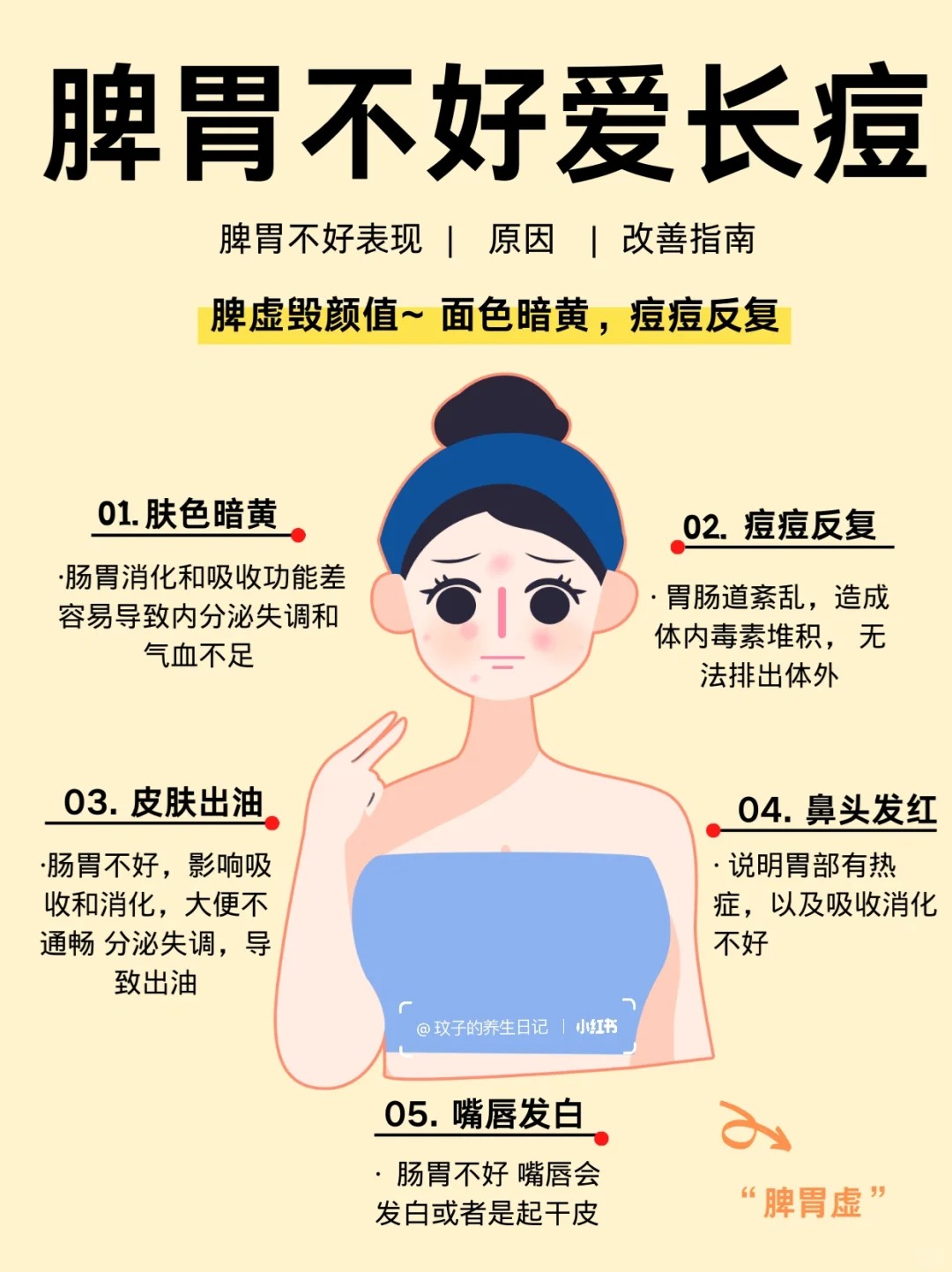 人中长痘痘怎么回事(女人人中长痘痘怎么回事)