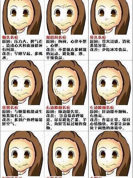 下巴老是长痘痘是什么原因(下巴下面总是长痘痘是什么原因)